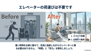 タワーマンションでの荷運びの労力（Before）とスマホで集荷依頼できる宅配型収納の快適さ（After）の比較