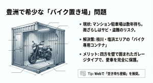 盗難やサビから愛車を守るバイク専用コンテナ（ガレージタイプ）の内部イラスト
