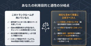長期利用やWeb手続きに向く人と、短期利用や厳密な温湿度管理を求める人を分けたスペラボの適性チェック