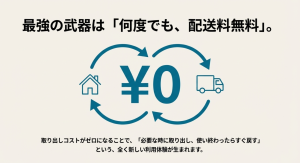 エアトランクは集荷と配送が何度でも無料で使えることを示すイメージ