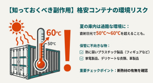 場のコンテナ内部温度リスク 夏場の屋外コンテナ内は50度〜60度になるリスクと熱に弱い保管物への注意喚起