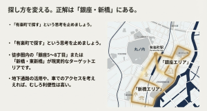 有楽町駅から徒歩圏内にある銀座エリアと新橋エリアをターゲットにする考え方を示した地図