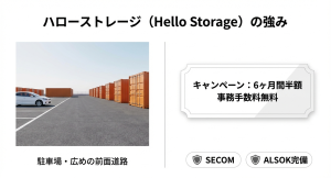 広い駐車場とオレンジ色のコンテナが並ぶハローストレージのイメージ画像。車での荷物の出し入れがしやすい環境。
