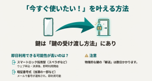 即日利用可能なスマートロックの仕組み トランクルームの即日利用を可能にするスマートロックと鍵受け渡しの仕組み