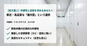 屋内型トランクルームの特徴 : 大宮駅近くの屋内型トランクルーム(トランクデイズ・スペラボ)の利便性と設備の特徴