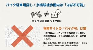 京橋駅周辺の地図に大きな×印。検索サイトの「バイク可」は罠であり、屋内型は消防法でバイク持ち込みが厳禁である理由を説明。