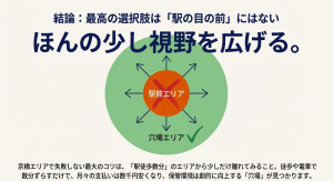 大阪京橋のトランクルーム選びのコツ・駅前を避けて穴場エリアを選ぶ地図イラスト