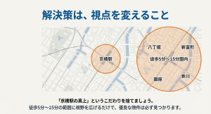 京橋駅を中心に、八丁堀、新富町、銀座、新川を含む徒歩5〜15分圏内のエリアマップ。