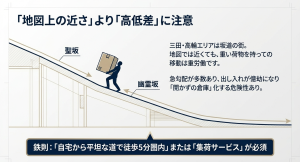 聖坂や幽霊坂など急勾配が多い三田エリアでは地図上の近さより高低差に注意が必要