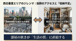 西日暮里の交通利便性とクローゼットの狭さを示す比較図