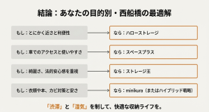 目的別に選ぶ西船橋のトランクルーム最適解チャート