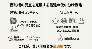 アウトドア用品は屋外コンテナ、衣類は宅配型へ使い分けるハイブリッド戦略
