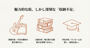 御茶ノ水の地域特性による収納問題（楽器・古書・学生のワンルーム）