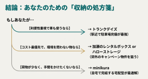 タイプ別おすすめトランクルームまとめ 重視するポイント(利便性・コスト・手軽さ)別のおすすめトランクルーム診断結果