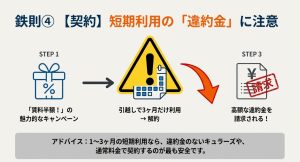 短期解約時の高額な違約金請求リスクとキャンペーン適用の注意点