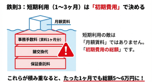 月額賃料以外にかかる事務手数料や鍵交換代などトランクルームの初期費用内訳図