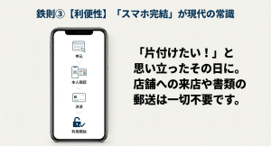 来店不要・スマホ完結で申し込みから利用開始まで即日可能なトランクルームの流れ