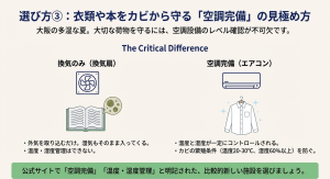 トランクルームの換気扇のみとエアコン空調完備の湿気対策比較図