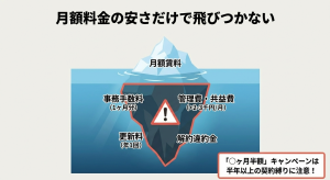 事務手数料、管理費、更新料、解約違約金など、月額賃料以外にかかる費用の注意点
