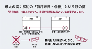 ストレージ王解約時の注意点 前月末日必着と消印有効の違いを図解