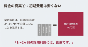 ストレージ王の初期費用内訳 事務手数料や保証委託料の目安