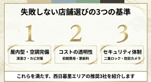 屋内型・空調完備、コストの透明性、セキュリティ体制の3点ポイント