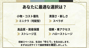 コスト、清潔さ、品質、信頼性で分類したおすすめトランクルーム4社の比較マトリクス