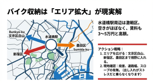 水道橋周辺でバイク駐車場が見つからない場合に検討すべき文京区・新宿区・墨田区のエリアマップ