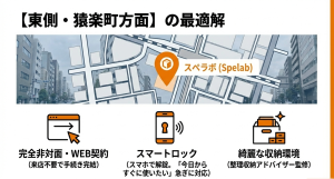 水道橋駅東口・猿楽町方面でおすすめのスペラボ（完全非対面・スマートロック）の特徴