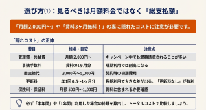 トランクルーム契約時の初期費用と管理費などの隠れコスト一覧表