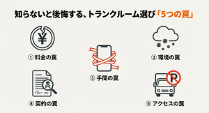 トランクルーム選びで失敗しないための5つの罠（料金・環境・手間・契約・アクセス）