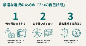 トランクルーム選びの3つの自己診断 失敗しないトランクルーム選びのための3つの質問(保管物、頻度、優先順位)