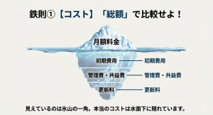 トランクルーム料金は月額賃料だけでなく初期費用・管理費・更新料を含めた総額で比較