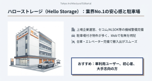 ハローストレージの外観イメージと駐車場完備の安心感