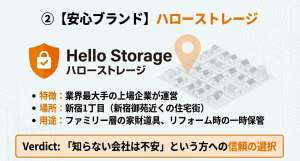 業界最大手の上場企業が運営するハローストレージの特徴。新宿御苑近くの住宅街にありファミリー層に最適。