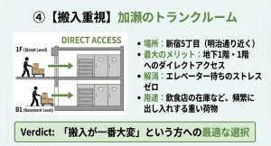 地下1階や1階へ直接搬入できるダイレクトアクセス構造の図解。エレベーター待ちのストレスがないことを表現。