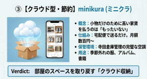 段ボールで送るだけの宅配収納minikura。スマホで荷物を管理できるクラウド型収納のイメージ図。