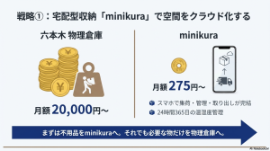 物理的な荷物を外部へアウトソーシングする宅配型収納minikuraのコスト削減戦略