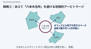 六本木駅から西麻布・赤坂・元麻布エリアへ検索範囲を広げる地理的アービトラージ戦略