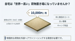 六本木エリアでは畳1枚分のスペースに月額1万円の家賃コストがかかっているイメージ