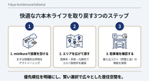 快適な六本木ライフを取り戻すためのトランクルーム活用3ステップ