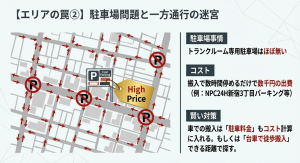 新宿三丁目周辺のコインパーキング料金の高さと、一方通行によるアクセスの難しさを表したエリアマップ。