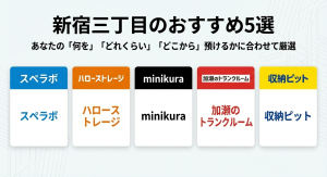 スペラボ、ハローストレージ、minikura、加瀬のトランクルーム、収納ピットのロゴ一覧。