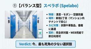 清潔でモダンな屋内型トランクルーム「スペラボ」の内観イメージと、WEB完結・空調完備などの特徴。