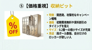 収納ピットのロッカータイプ収納のイラストと、初期費用無料などのキャンペーンによる価格メリット。