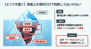 月額賃料以外にかかる管理費、更新料、セキュリティ登録料、解約違約金などのトータルコストを表した氷山のイラスト。