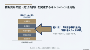 トランクルームの初期費用内訳とキャンペーン活用によるコスト削減術