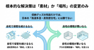 カビの根本的な解決策は素材か場所の変更