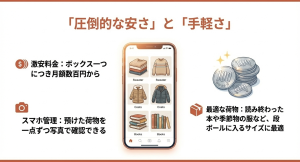 月額数百円から利用できスマホで荷物管理ができるミニクラの圧倒的な安さと手軽さ