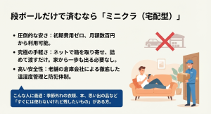 段ボールだけで済むならミニクラ（宅配型）